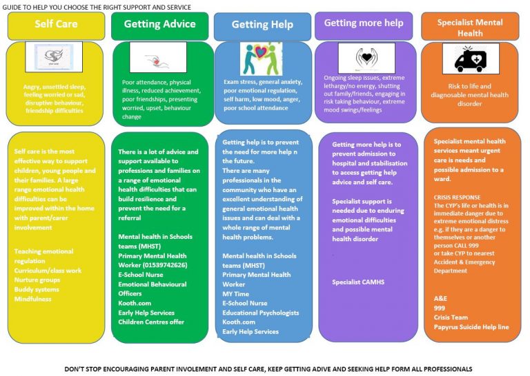 Emotional Health & Wellbeing - Sandgate School